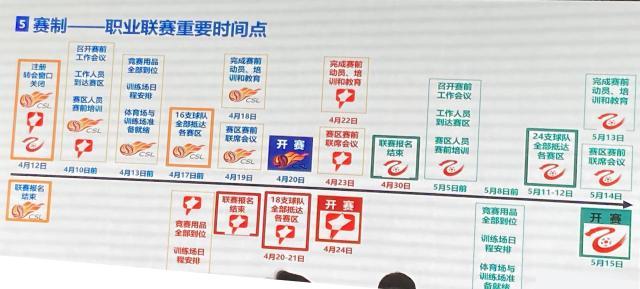 世界杯赛事直播地址-国内转会窗4月12日关闭 中超中甲中乙开赛时间定